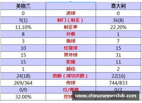 英格兰半场表现深度解析：欧洲杯数据剖析