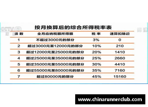 体育明星税务分析：谁是最高纳税者？