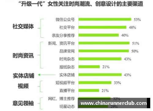 体育明星为何热衷于直播平台的背后原因与影响解析