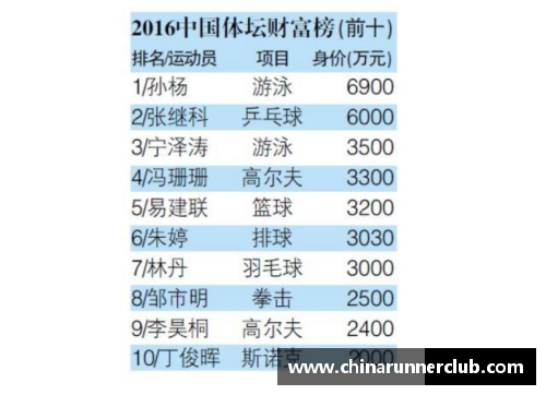 中国体育明星是否允许饮酒的规定和实际情况分析