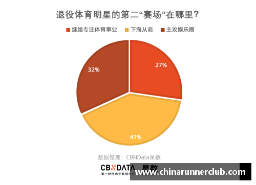 体育明星高薪的合理性探讨：价值与市场的最终平衡