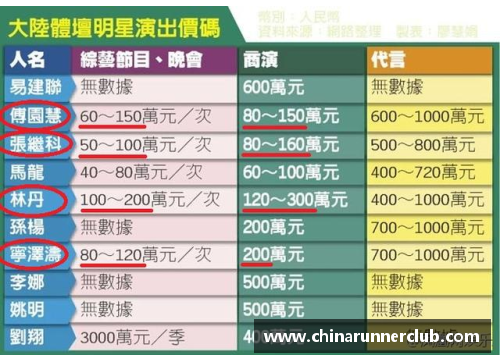 吉林体育明星肖像代言价格全面解析与市场趋势分析